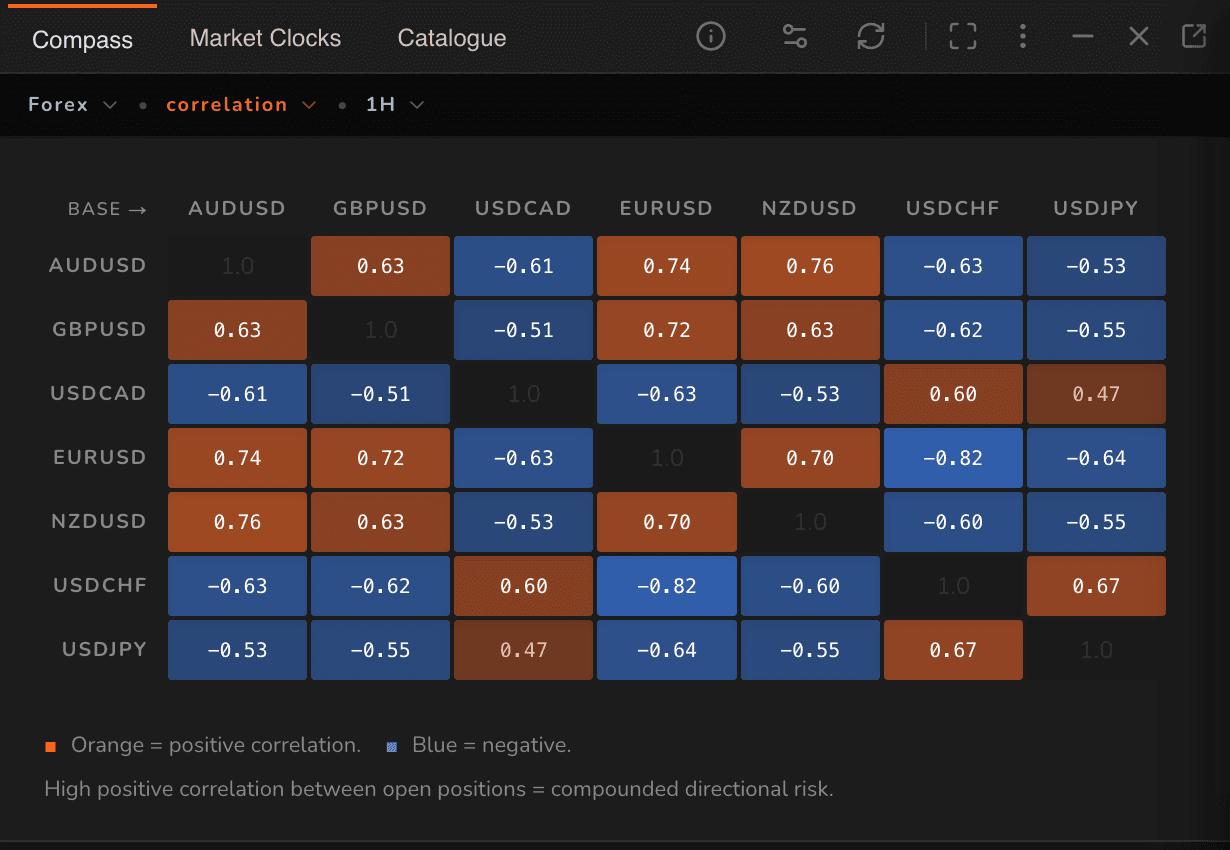 Compass correlation grid