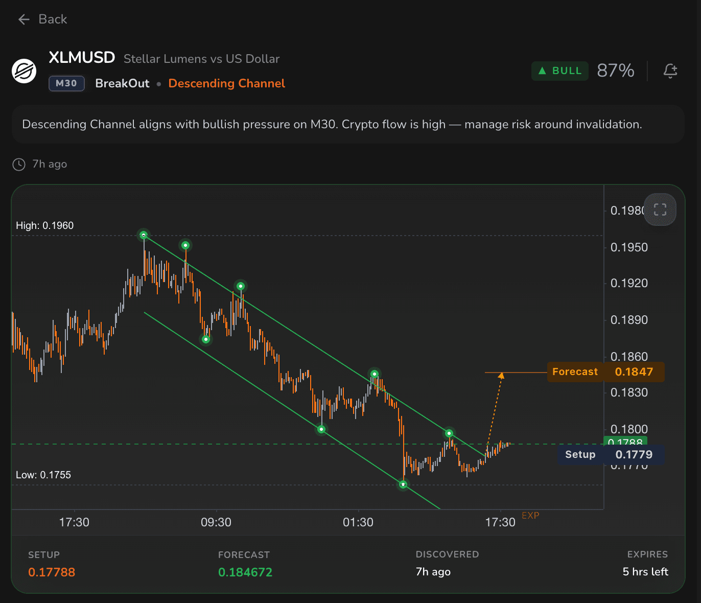 Live forecasts feed
